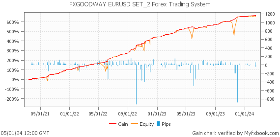 FXGOODWAY EURUSD SET_2 Forex Trading System by Forex Trader goodway